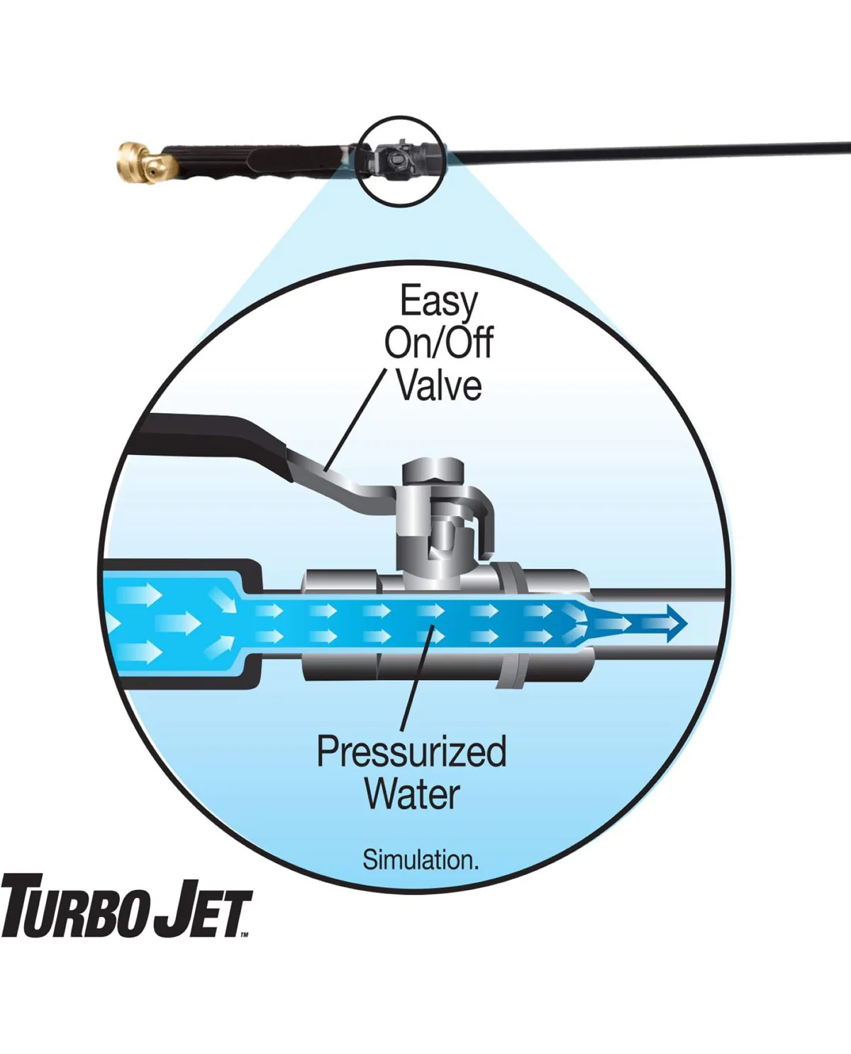Turbo Jet Power Washer - Image 5
